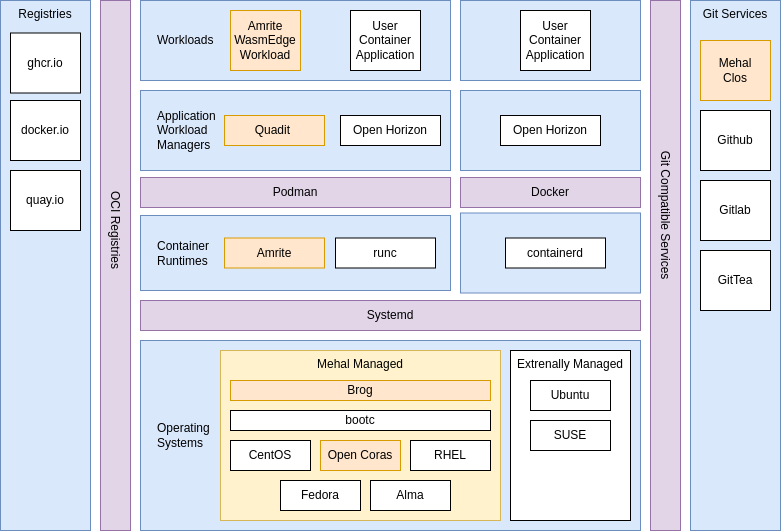 component diagram